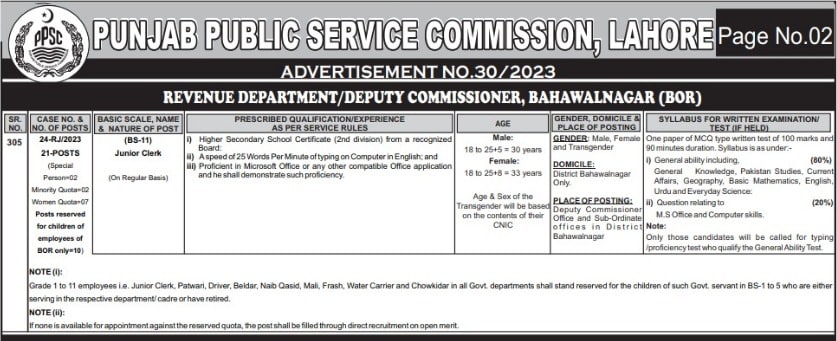 Advertisement for PPSC Deputy Commissioner Clerk Jobs 2023