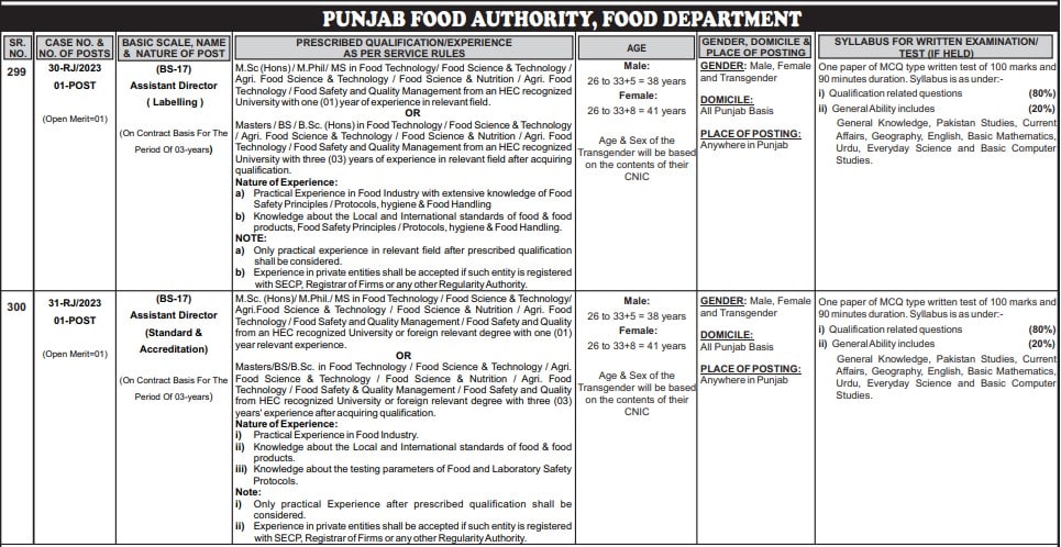 Punjab food authority jobs advertisement
